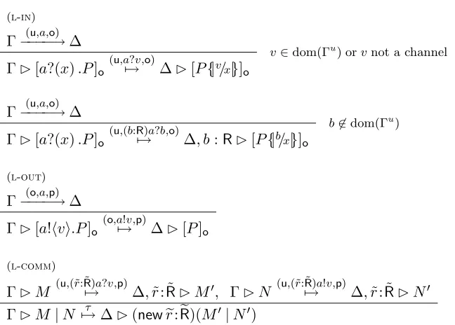 Figure 7: An action semantics for Picost: more rules