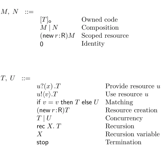 Figure 1: Syntax of Picost