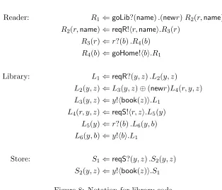 Figure 8: Notation for library code