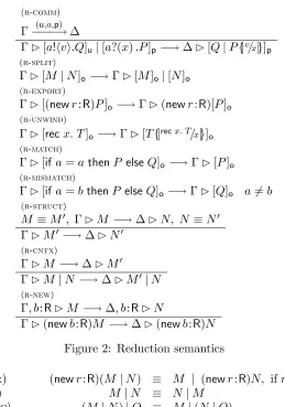Figure 2: Reduction semantics