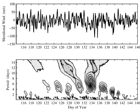 Fig. 3. Time sequence of hourly zonal wind at an altitude of 94 km andthe corresponding wavelet spectrogram for the time interval from day114 to 145 of 2003 at Wuhan.