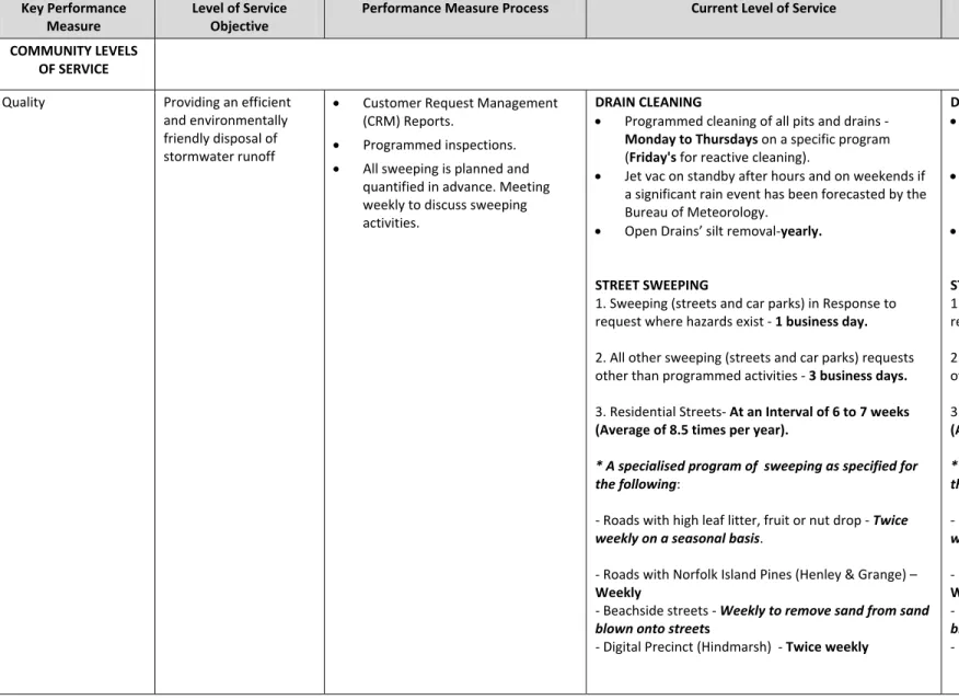 Table 3.4:  Current and Desired Service Levels 