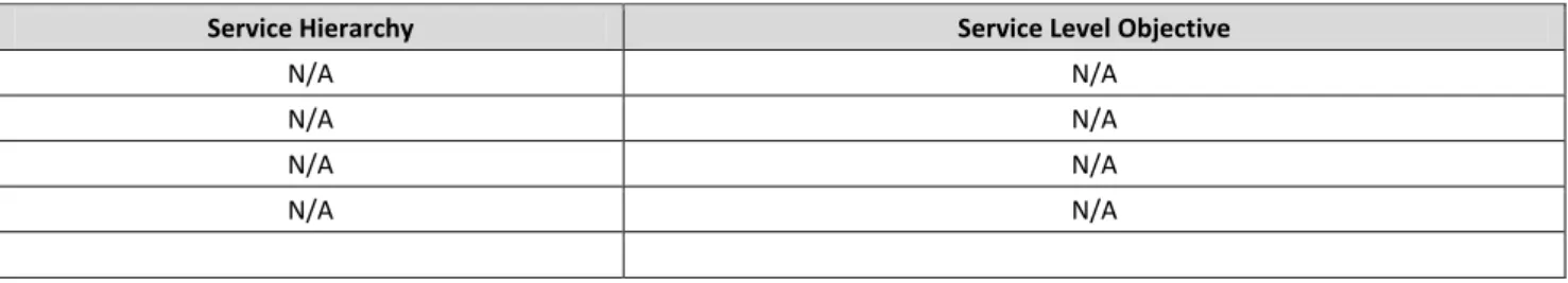 Table 5.3.2.1:  Critical Assets and Service Level Objectives 
