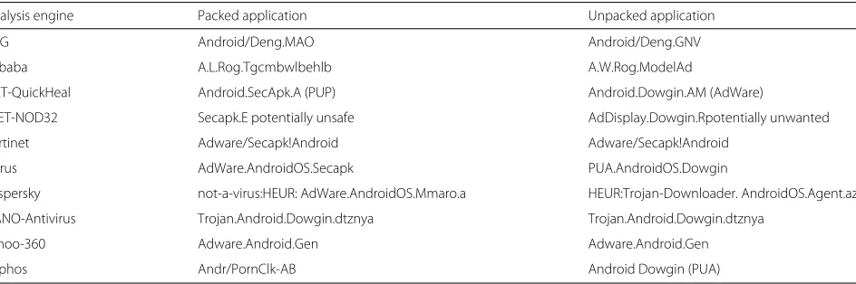 Fig. 18 Process used to obtain the original class from the APK file with class encryption