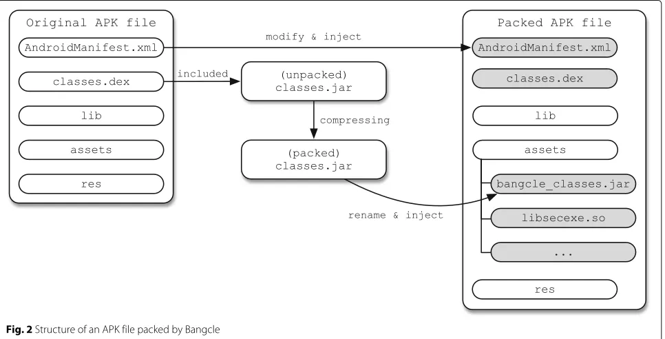 Fig. 1 Packing and unpacking mechanisms