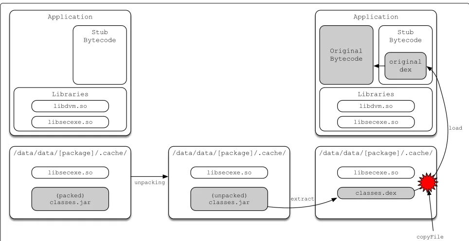 Fig. 7 Target app process is terminated when being attached to IDA