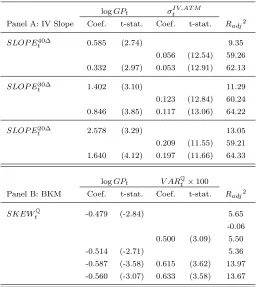 Table 1.10: GP and Tail Risk