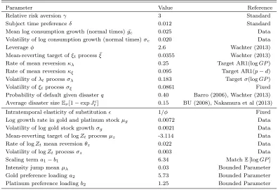 Table 1.13: Model Parameters
