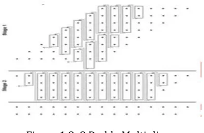 Figure 1 8x8 Dadda Multiplier  