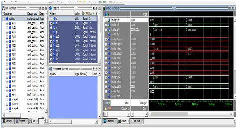 Figure.2 Exact compressor Verilog output waveform. 