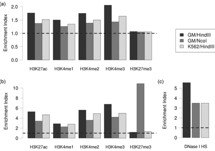 Figure 2-6. Additional analyses with a more relaxed cutoff (99.9% geometric distribution-based test) for 