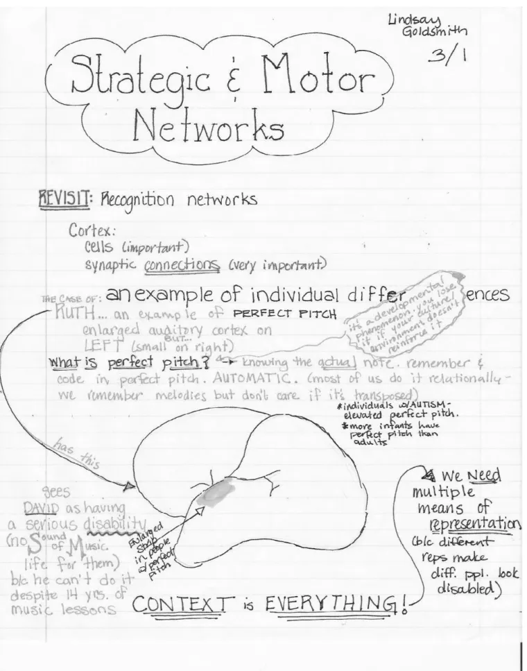 Figure 1.  Example of student notes displaying graphic handwritten style of notetaking.