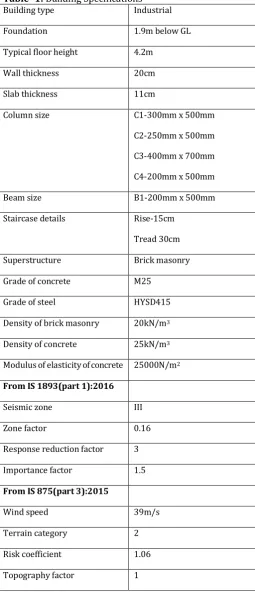 Table -1: Building Specifications Building type Industrial 