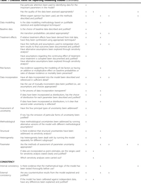 Table 1 Checklist items for reporting modelling studies (Continued)