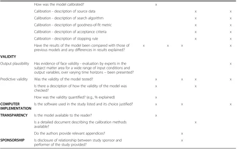 Table 1 Checklist items for reporting modelling studies (Continued)