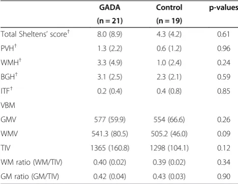 Table 4 The results of the MRI studies (mean (SD))