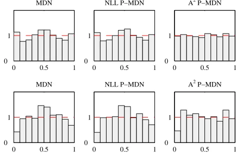 Fig. 7. GARCH pit histograms for the training data (top row) and test data (bottomrow).