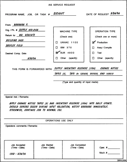 Figure 1-2.—A typical AIS service request.