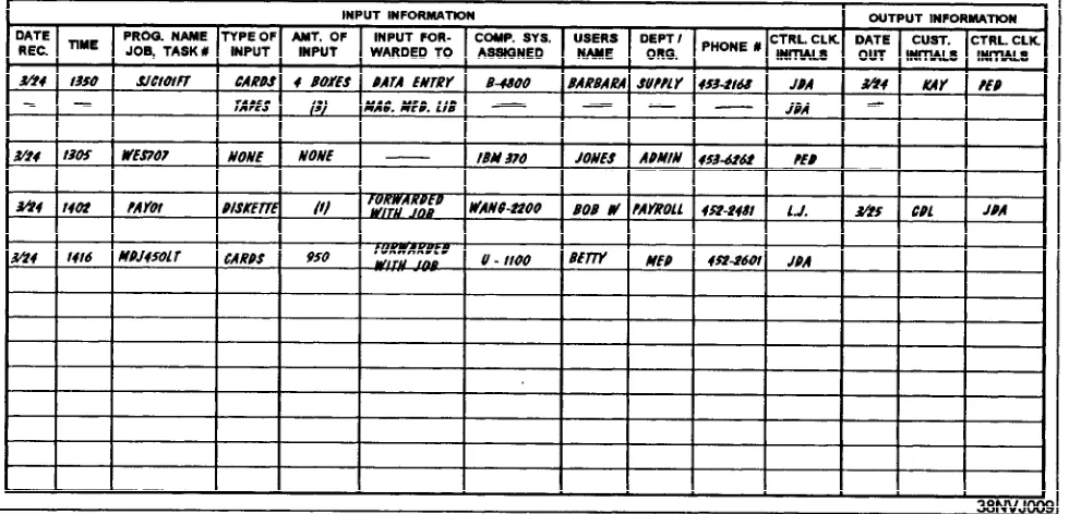 Figure 1-3.—Job control log.
