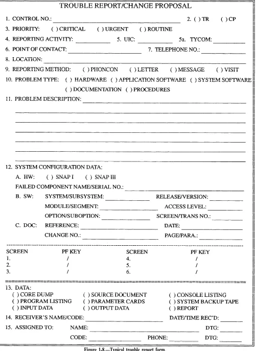 Figure 1-8.—Typical trouble report form.