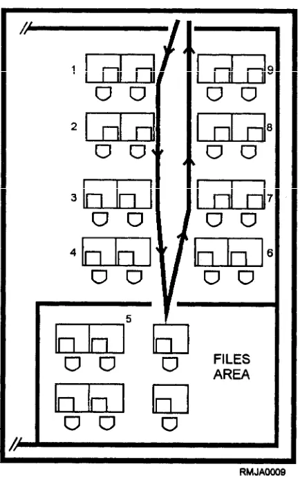 Figure 2-2.—Ideal communications space layout.