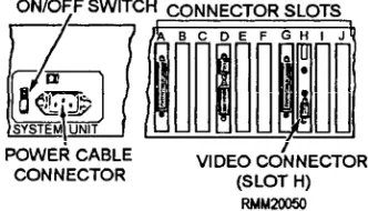 Figure 1-27.—System unit (rear view).