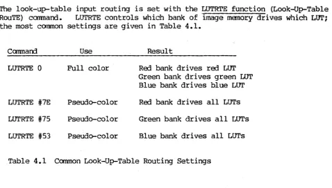 Table 4.1 Common Look-Up-Table Routing Settings 