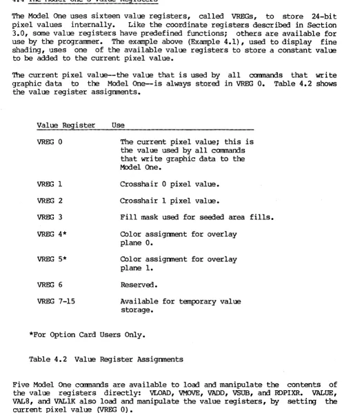 Table 4.2 Value Register Assignments 
