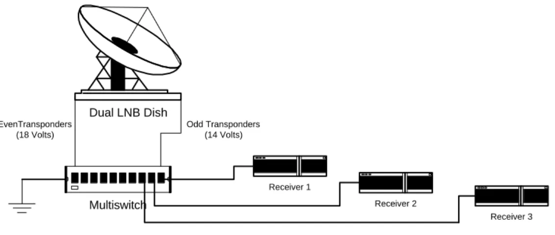 Figure 1. Multi-Switch Architecture
