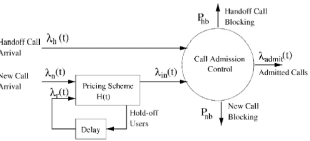 Figure 3 : System structure for Hou et al.’s algorithm  