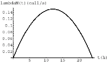 Figure 15 : Incoming traffic as a function of the time of day 