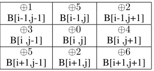 Table 2: Neighborhood of a cell as stated in Observation 1for |M| = 7.