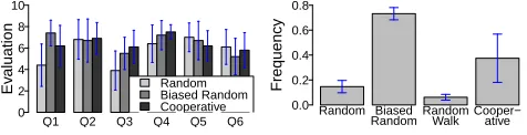 Figure 3: Results of the experiment with real users.