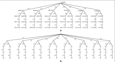 Fig. 9 a A branching star architecture in SGn for n ≥ 5; b a branching star architecture with root 12345 in SG5