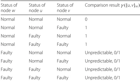 Table 1 Validation rules of the fault detection under thecomparison model [21]