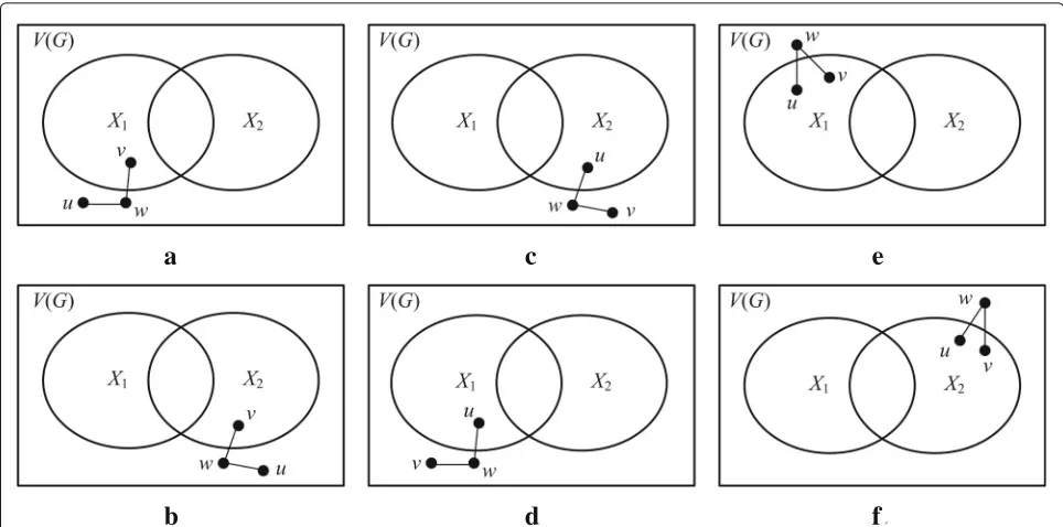 Fig. 1 Topological conditions for characterizing a paircondition of Lemma 1; X1, X2 of two distinguishable fault sets: a & b The first condition of Lemma 1; c & d the second e the third condition of Lemma 1; f the fourth condition of Lemma 1