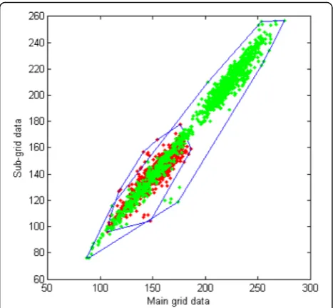 Fig. 8 The comparison of the new and old models