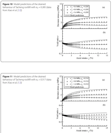 Figure 10 Model predictions of the drained