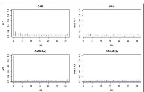 Figure 6 Mortality before and after adjustment for secular trend. Left: the original mortality, Right: the mortality adjusted for secular trend.