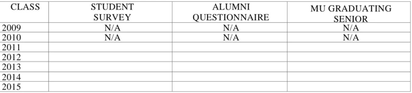 Table 3: Program Satisfaction 