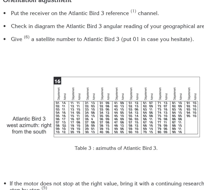Table 3 : azimuths of Atlantic Bird 3.