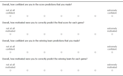 Figure A1 9. Example Experiment: Score + Winner condition confidence and motivation. 