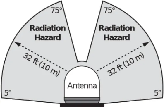 Figure 1-1  Minimum Safe Distance to Avoid Risk of RF Radiation Exposure