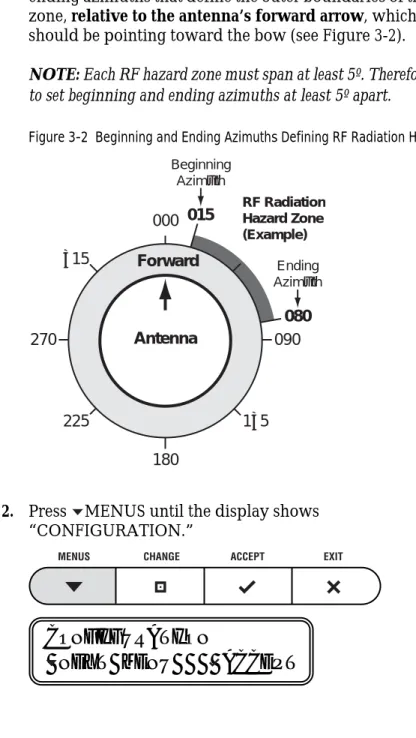 Figure 3-2  Beginning and Ending Azimuths Defining RF Radiation Hazard Zone