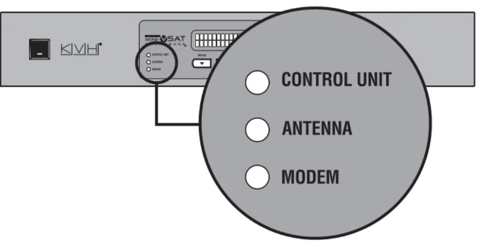 Figure 4-1  Control Unit Status Lights