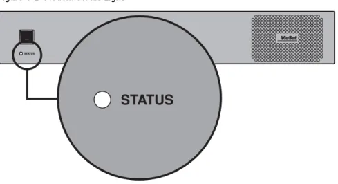 Figure 4-2  Modem Status Light