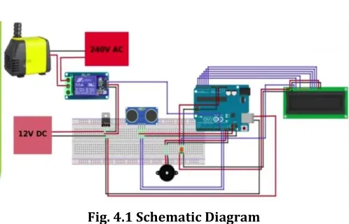 Fig. 3.1 Block Diagram 
