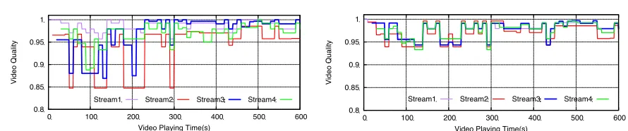 Figure 3. Experimentation topology 