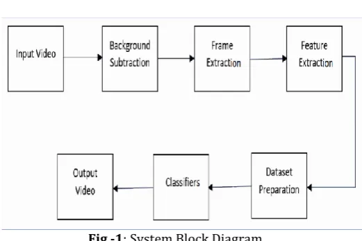 Fig -1: System Block Diagram 