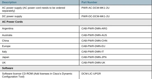 Table 4.  Ordering Information SFP Plug-ins (see Note) 